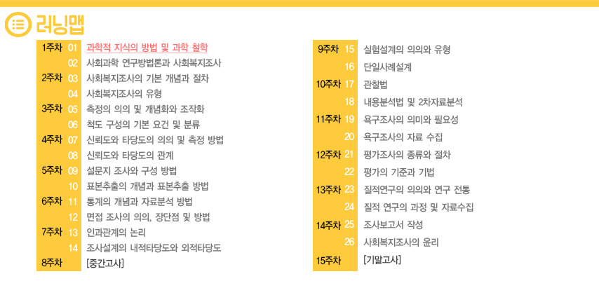 런닝맵