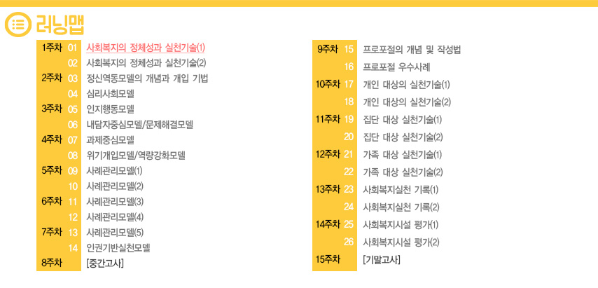 런닝맵