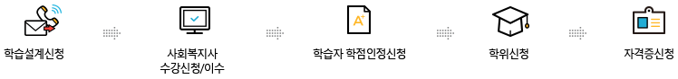 1.нû 2.ȸ û  ̼, 3.û, 4.û, 5.ڰû