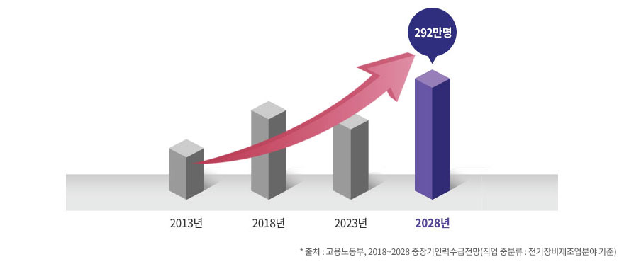 2028 292   , ó: 뵿 2018-2028  η¼ ( ߺз: о )